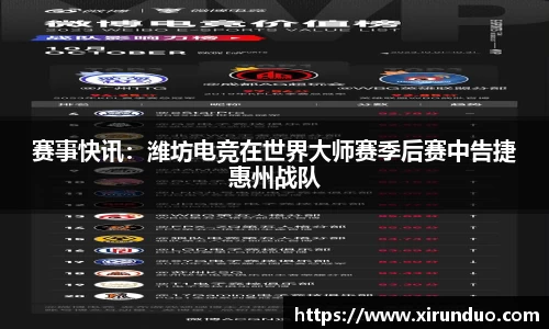 赛事快讯：潍坊电竞在世界大师赛季后赛中告捷惠州战队