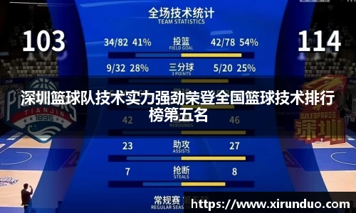 深圳篮球队技术实力强劲荣登全国篮球技术排行榜第五名