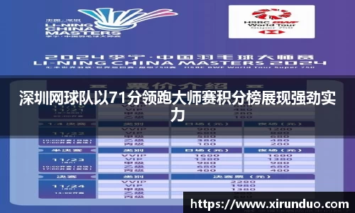 深圳网球队以71分领跑大师赛积分榜展现强劲实力